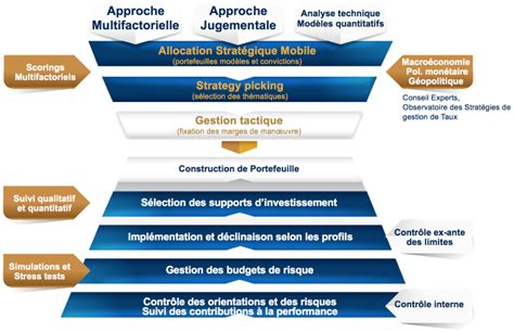 Nomination chez Convictions AM 